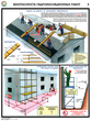 ПС58 Безопасность гидроизоляционных работ (ламинированная бумага, А2, 3 листа) - Плакаты - Строительство - магазин "Охрана труда и Техника безопасности"